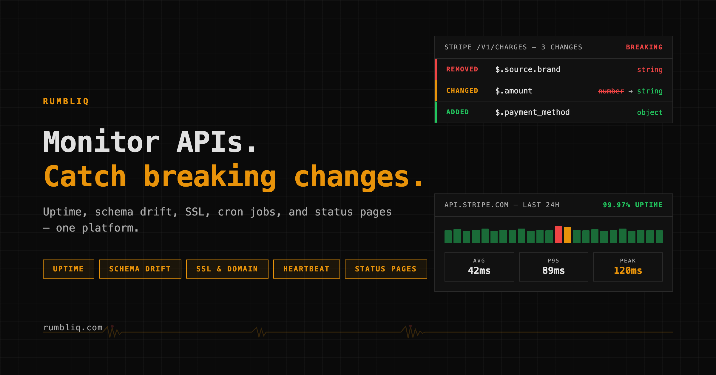 API Health Check Monitoring: A 2026 Guide (Beyond HTTP 200) — Rumbliq